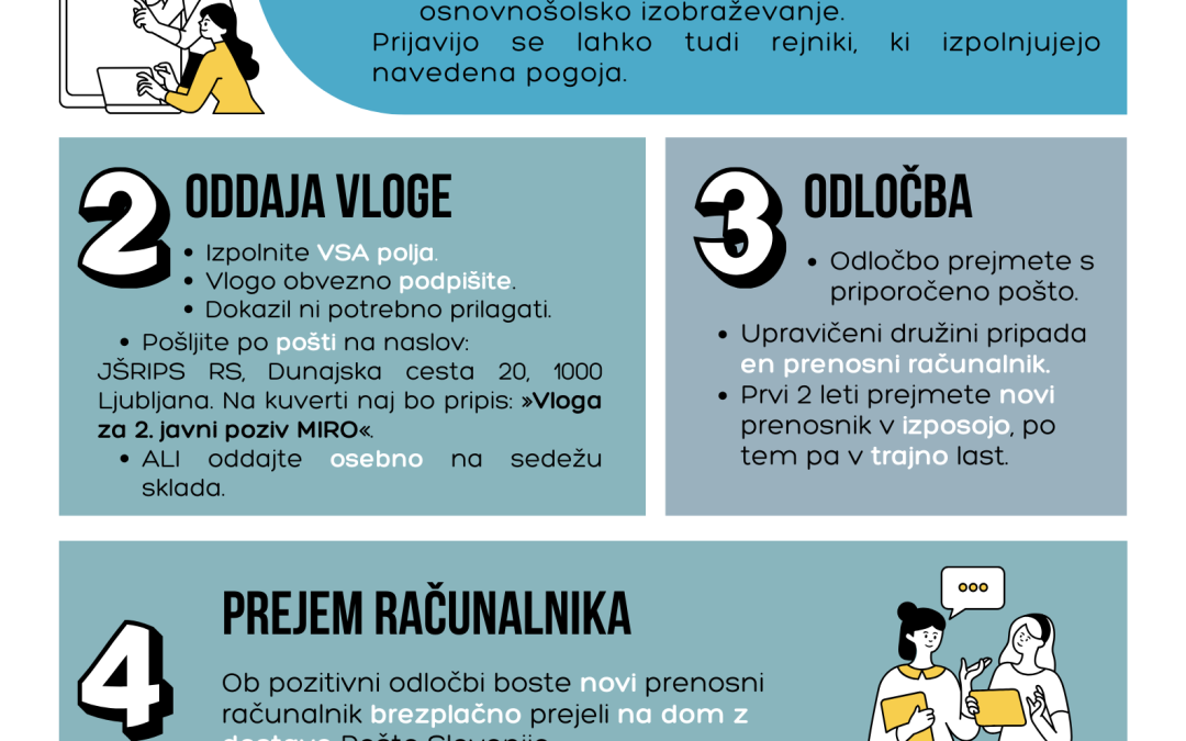 Možnost oddaje vloge na 2. Javni poziv za izposojo računalniške opreme v letu 2024