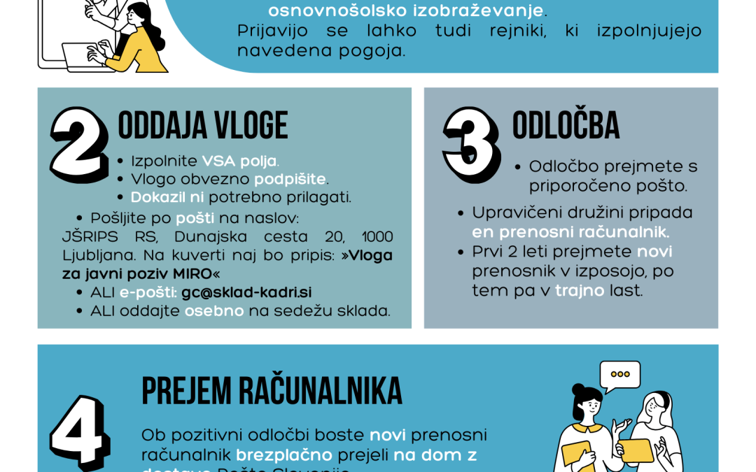 Možnost oddaje vloge na 3. Javni poziv za izposojo računalniške opreme v letu 2024: Obveščanje staršev, zakonitih zastopnikov in rejnikov osnovnošolskih otrok, ki so uvrščeni med 1. in 6. dohodkovnim razredom