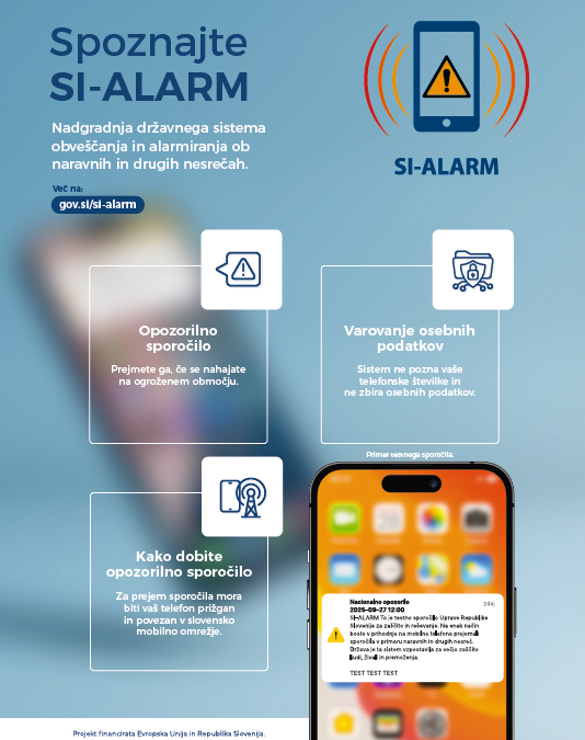 Obvestilo o testiranju sistema SI-ALARM v soboto, 27.9.2025 ob 12.00 uri